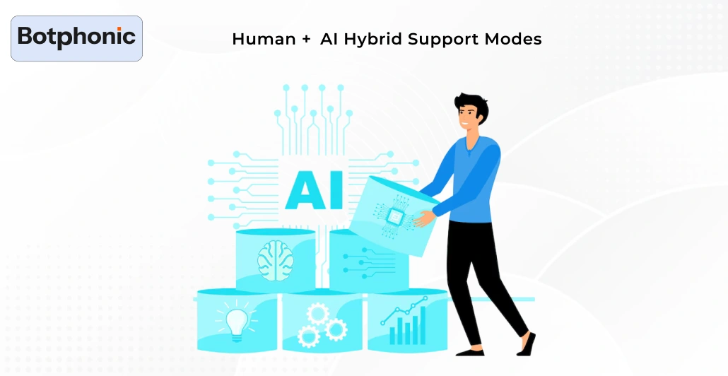 Human + AI Hybrid Support Modes Botphonic