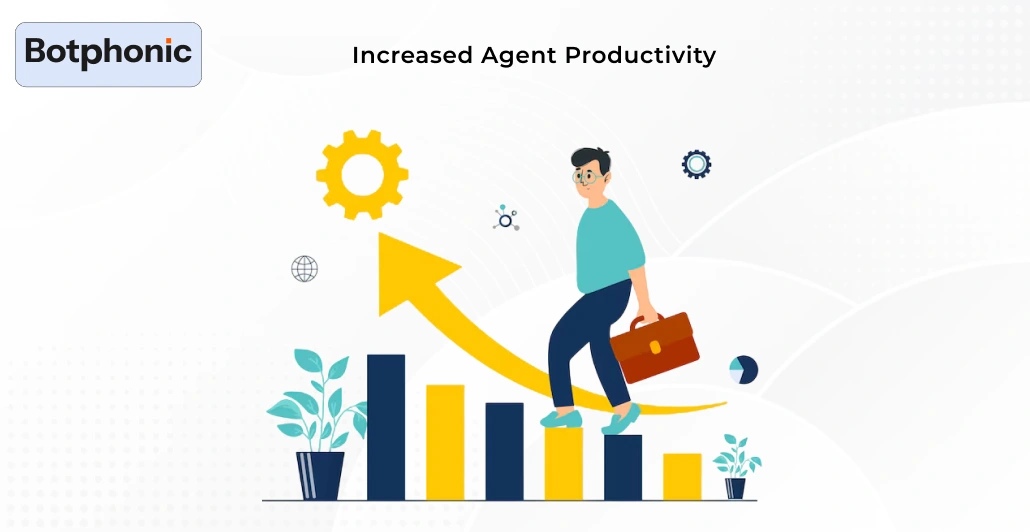 Increased Agent Productivity Botphonic
