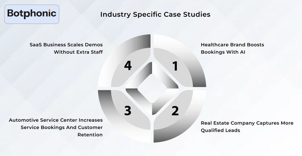 Industry Specific Case Studies Botphonic