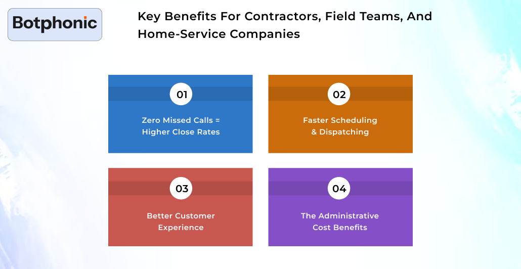 Key Benefits For Contractors, Field Teams, And Home Service Companies Botphonic