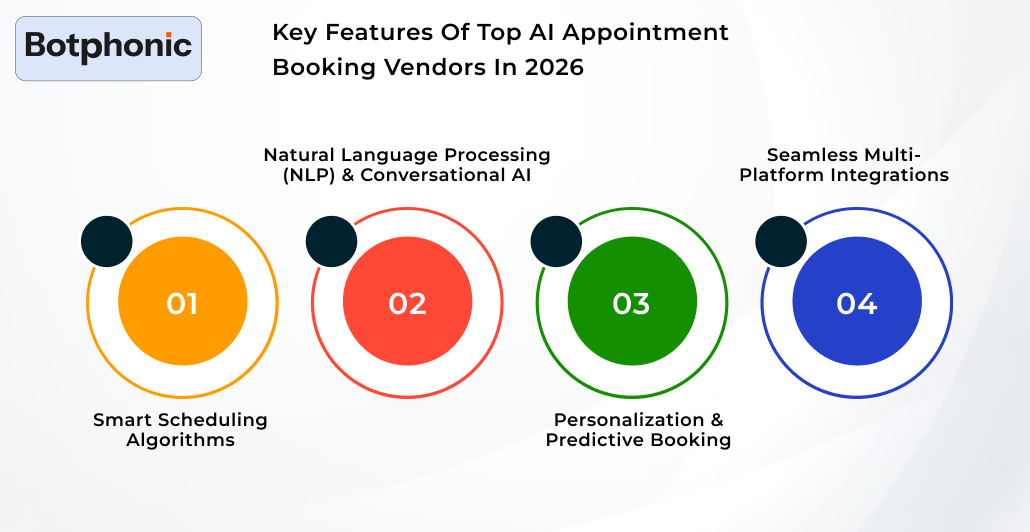 Key Features Of Top AI Appointment Booking Vendors In 2026 Botphonic