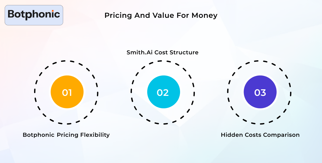 Pricing And Value For Money Botphonic