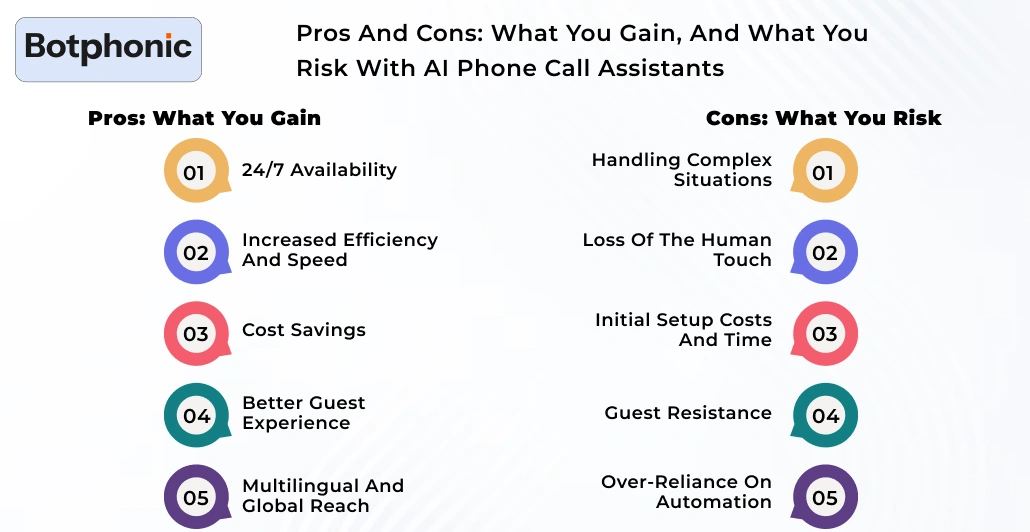 Pros And Cons What You Gain, And What You Risk With AI Phone Call Assistants Botphonic