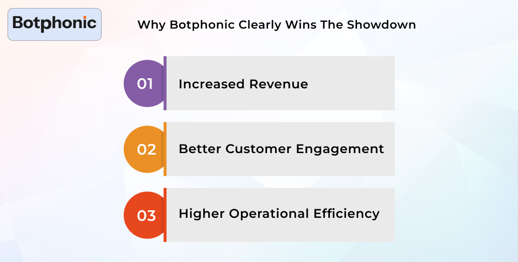 Real Business Benefits Of Using Botphonic Botphonic