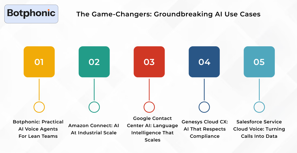 Real Examples Of AI Call Centers In Production Botphonic