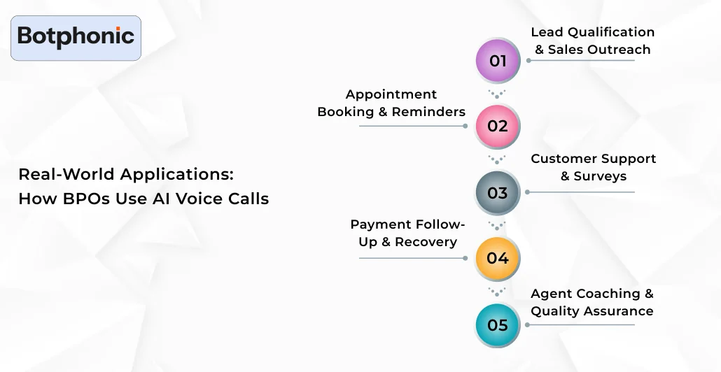 Real World Applications How BPOs Use AI Voice Calls Botphonic
