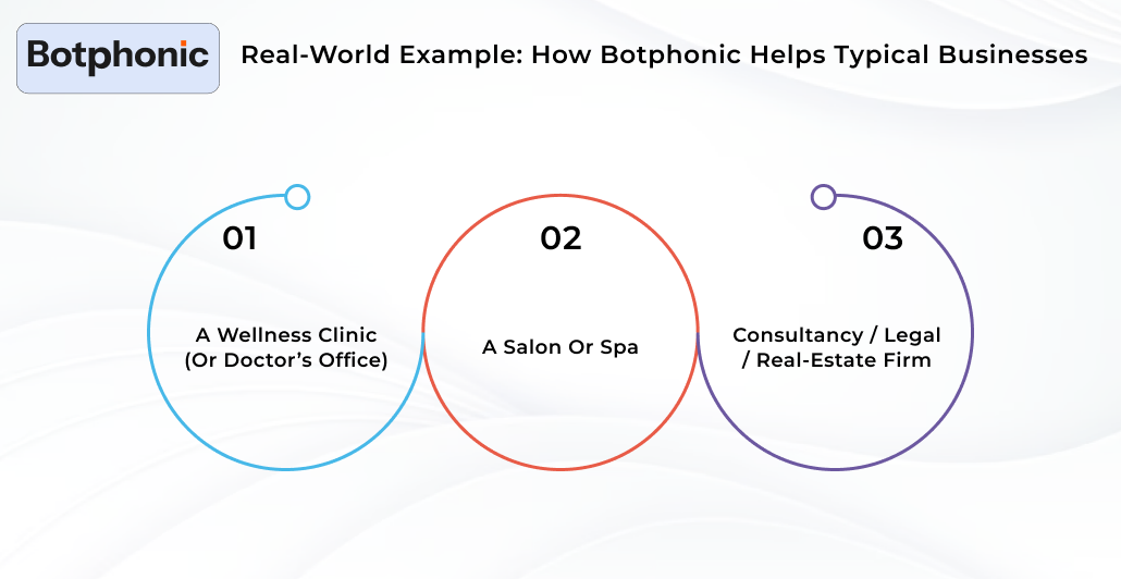 Real World Example How Botphonic Helps Typical Businesses Botphonic