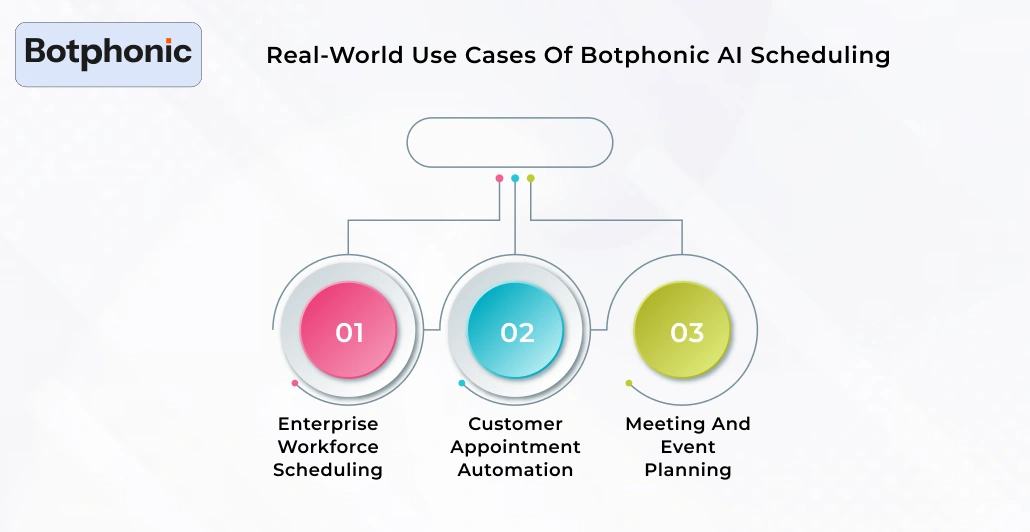 Real World Use Cases Of Botphonic AI Scheduling Botphonic