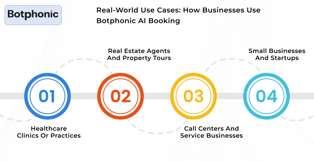 Real World Use Cases How Businesses Use Botphonic’s AI Booking Botphonic