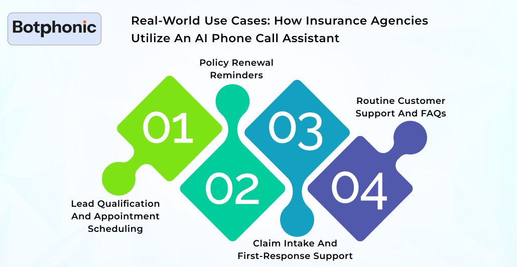Real World Use Cases How Insurance Agencies Utilise An AI Phone Call Assistant Botphonic