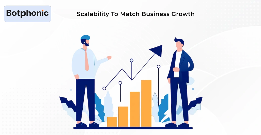 Scalability To Match Business Growth Botphonic