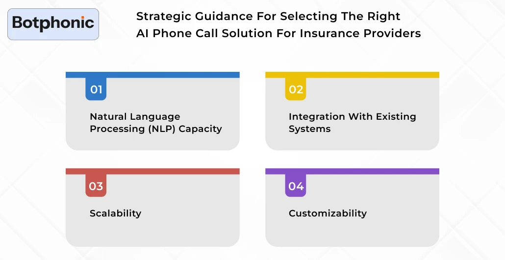 Strategic Guidance For Selecting The Right AI Phone Call Solution For Insurance Providers Boosting Tool Botphonic