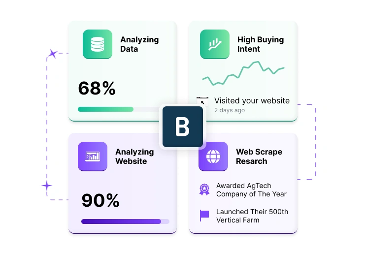 Syncs with CRM, EHR, Ticketing Tools