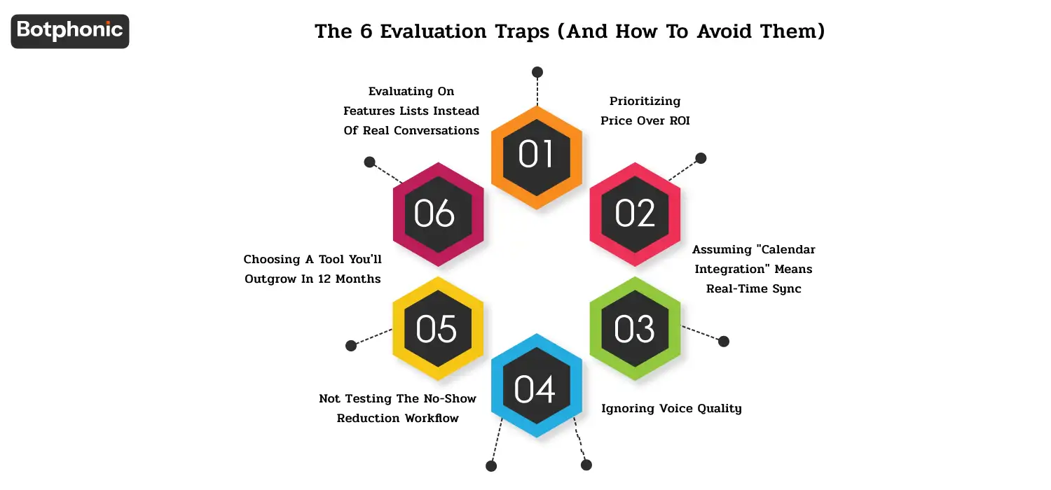 Infographic explaining six common mistakes businesses make when choosing AI scheduling software, including relying on feature lists, focusing only on price, weak calendar sync, poor voice quality, ignoring no-show workflows, and choosing tools that cannot scale.