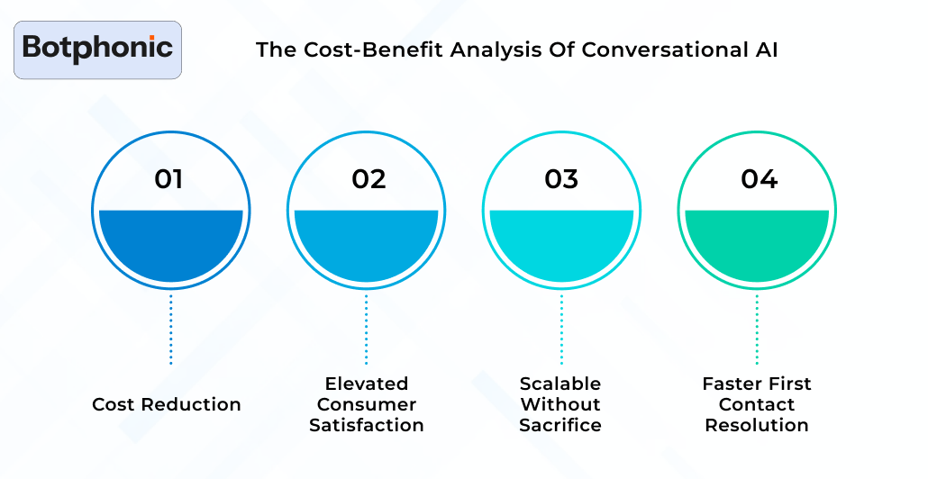The Cost Benefit Analysis Of Conversational AI Botphonic