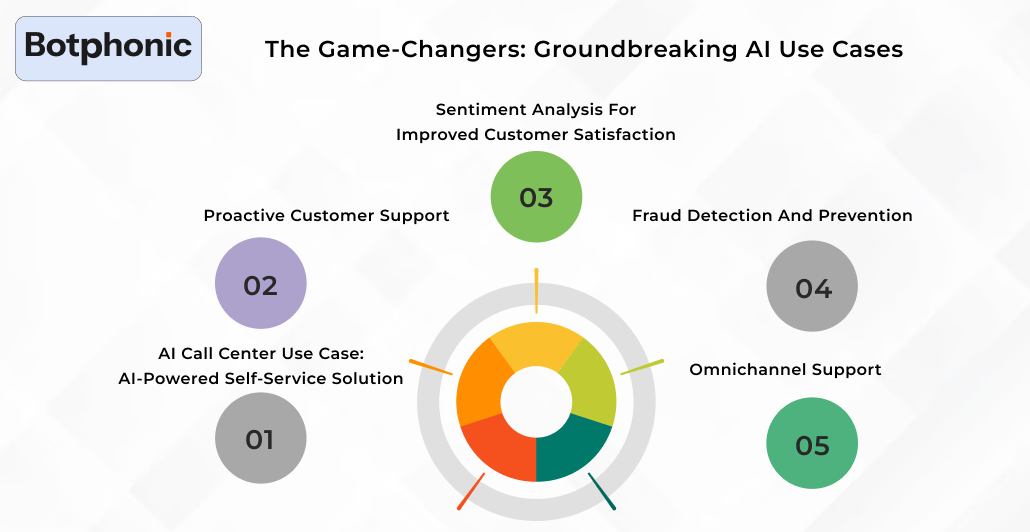 The Game Changers  Groundbreaking AI Use Cases Botphonic