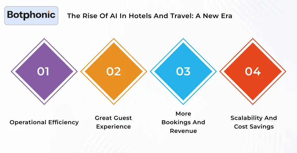 The Rise Of AI In Hotels And Travel A New Era Botphonic