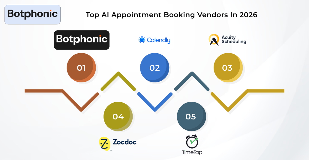 Top AI Appointment Booking Vendors In 2026 Botphonic