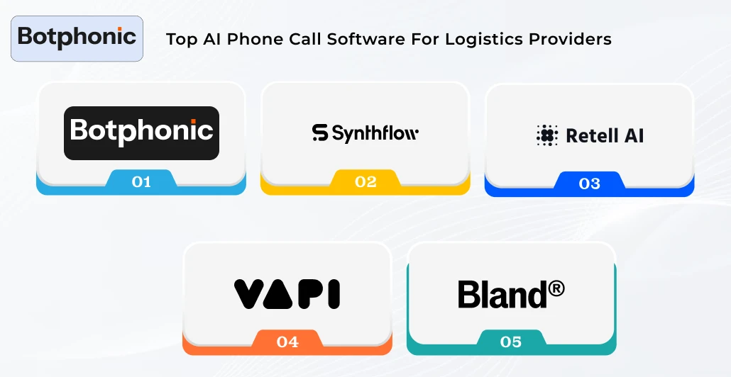 Top AI Phone Call Software For Logistics Providers Botphonic