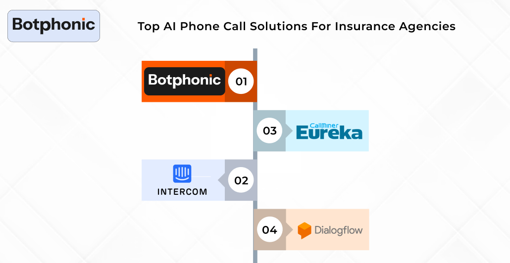 Top AI Phone Call Solutions For Insurance Agencies Botphonic