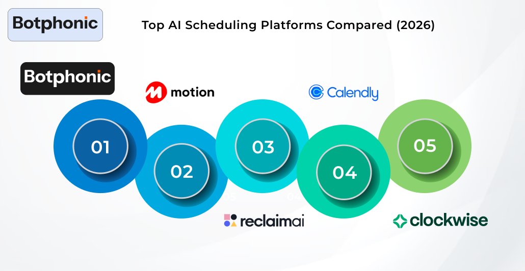 Top AI Scheduling Platforms Compared (2026) Botphonic