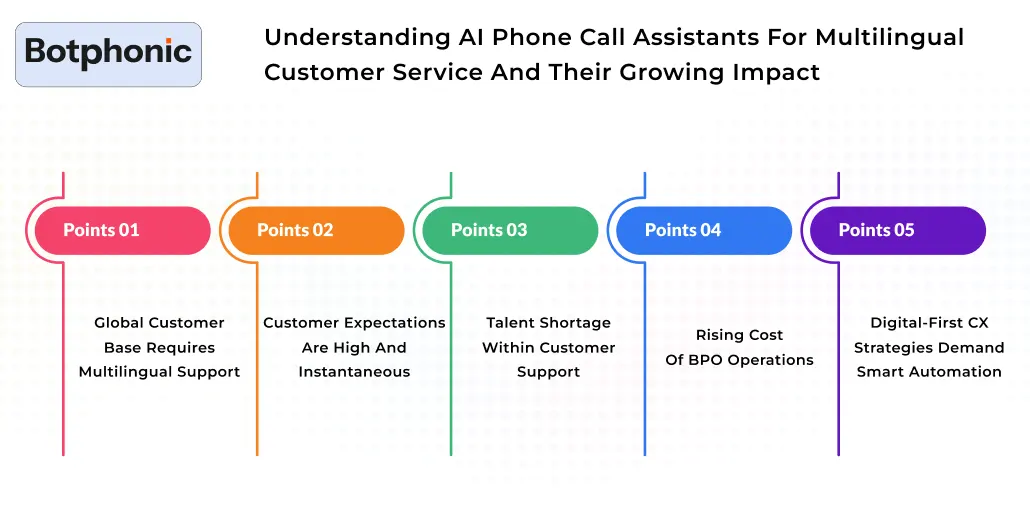 Understanding AI Phone Call Assistants For Multilingual Customer Service And Their Growing Impact Botphonic