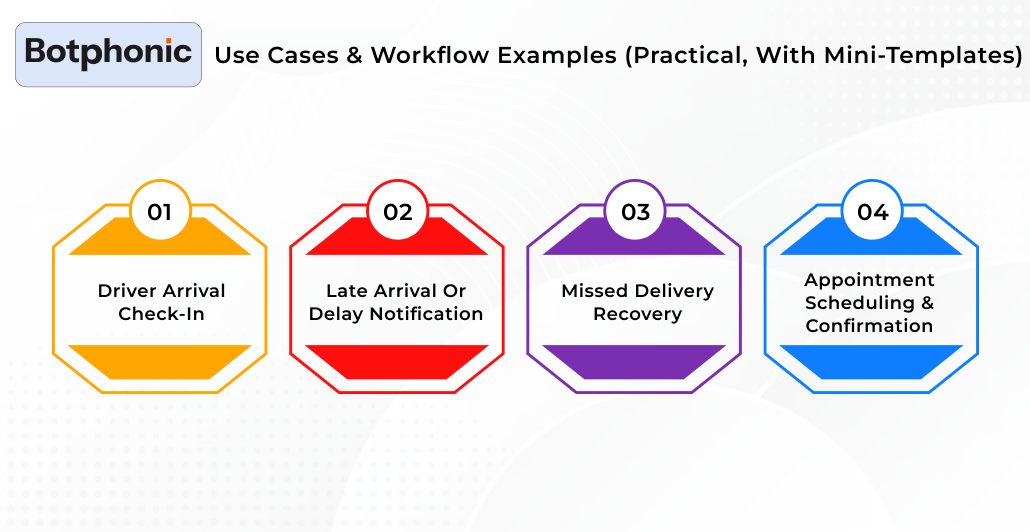 Use Cases & Workflow Examples (Practical, With Mini Templates) Botphonic