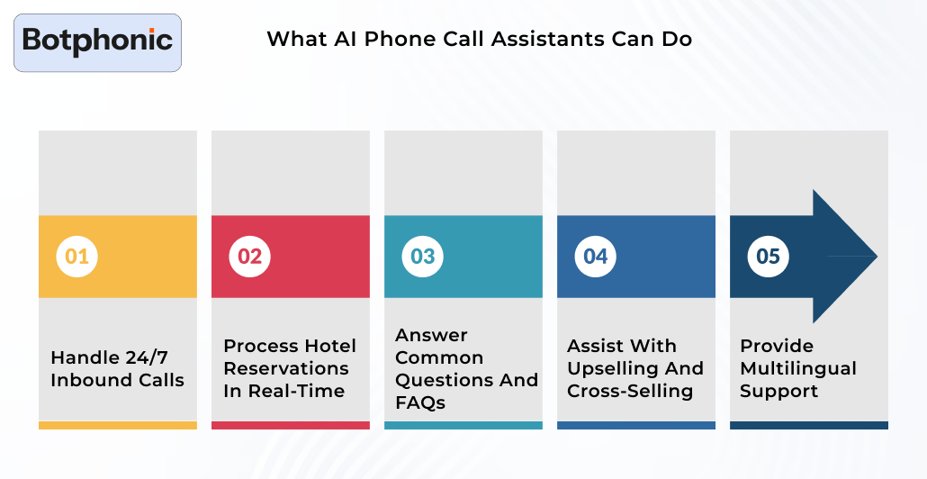What AI Phone Call Assistants Can Do Botphonic