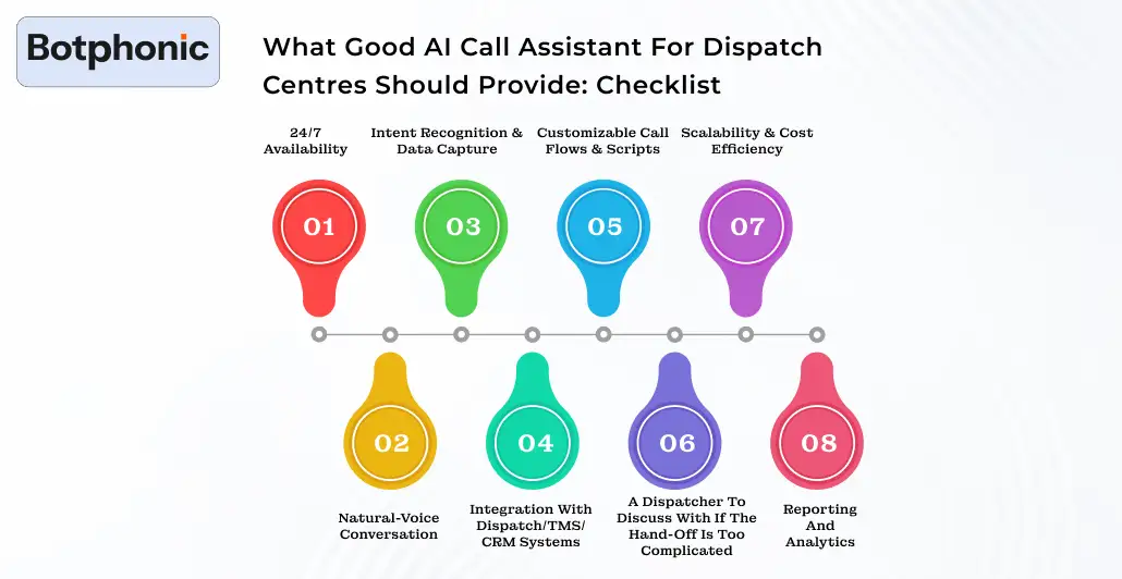 What Good AI Call Assistant For Dispatch Centres Should Provide Checklist Botphonic 1