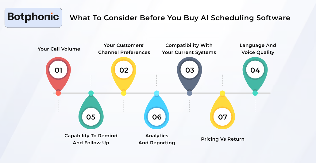 What To Consider Before You Buy AI Scheduling Software Botphonic