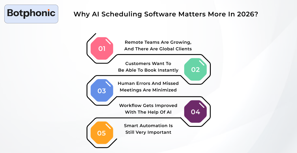 Why AI Scheduling Software Matters More In 2026  Botphonic