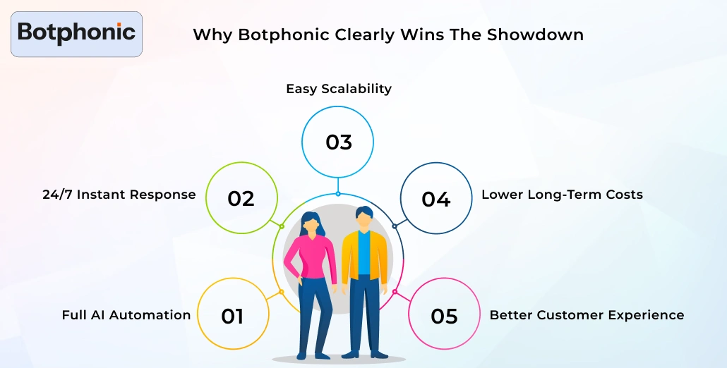 Why Botphonic Clearly Wins The Showdown Botphonic