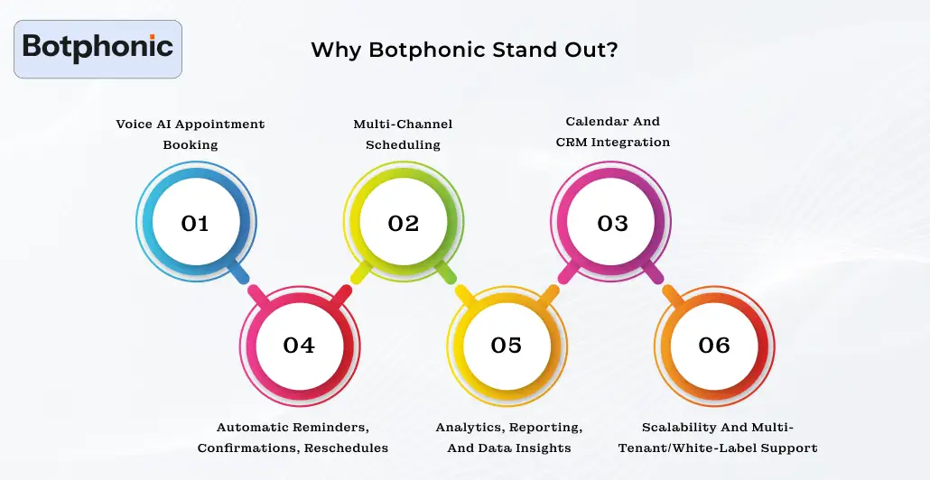 Why Botphonic Stand Out Botphonic