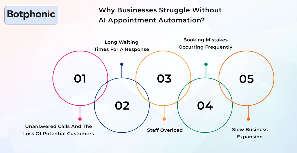 Why Businesses Struggle Without AI Appointment Automation Botphonic