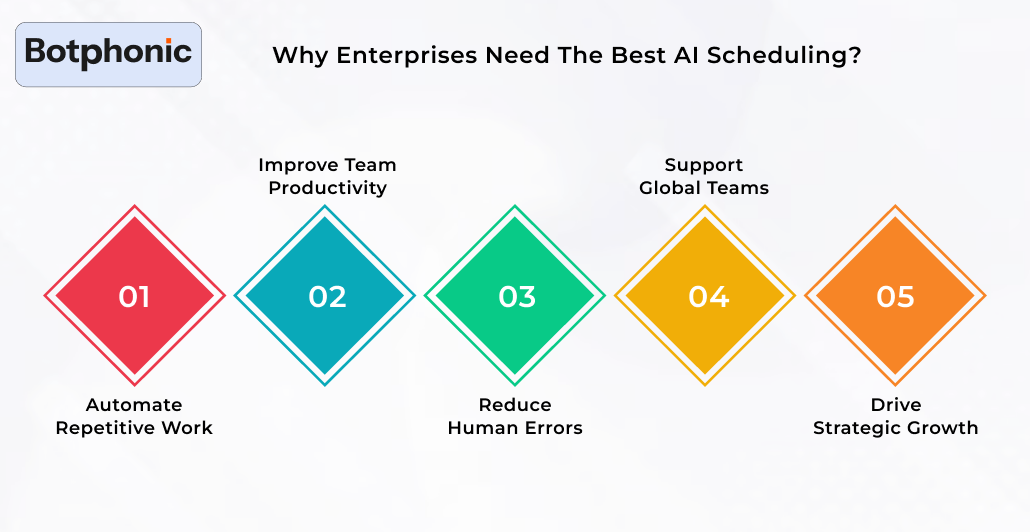 Why Enterprises Need The Best AI Scheduling Botphonic