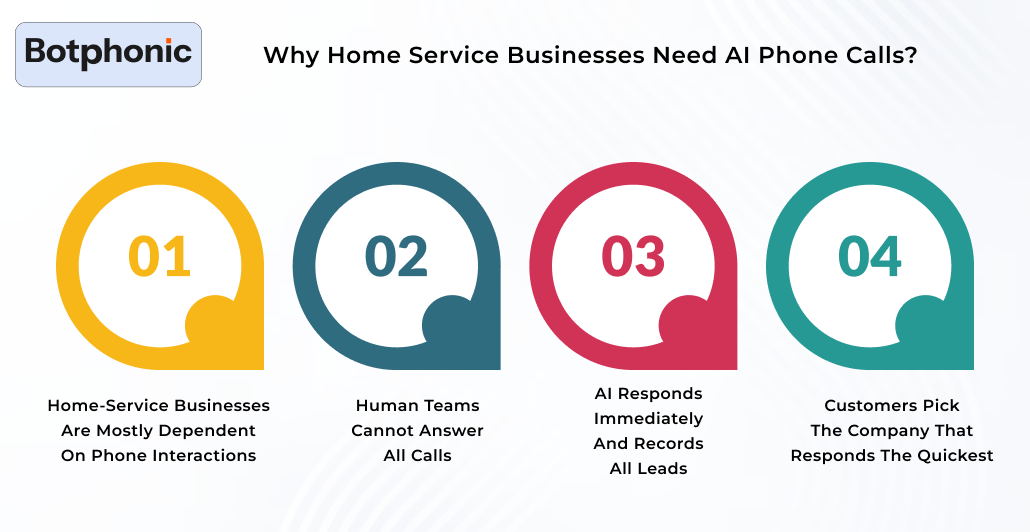 Why Home Service Businesses Need AI Phone Calls Botphonic