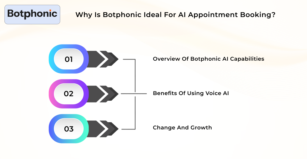 Why Is Botphonic Ideal For AI Appointment Booking  Botphonic