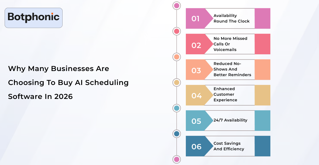 Why Many Businesses Are Choosing To Buy AI Scheduling Software In 2026 Botphonic