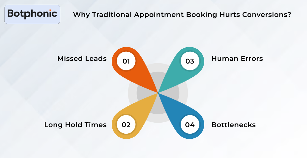 Why Traditional Appointment Booking Hurts Conversions  Botphonic