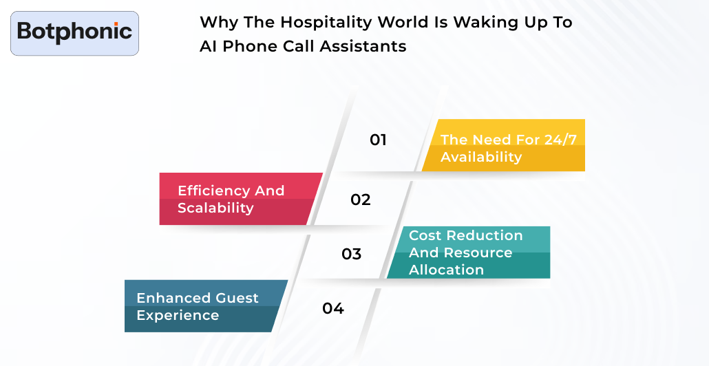 Why The Hospitality World Is Waking Up To AI Phone Call Assistants Botphonic