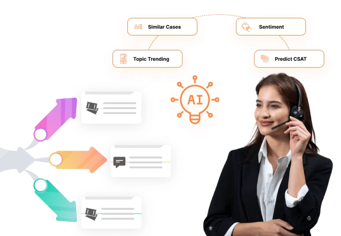 AI Agent Assist Productivity Tools For Contact Center Teams