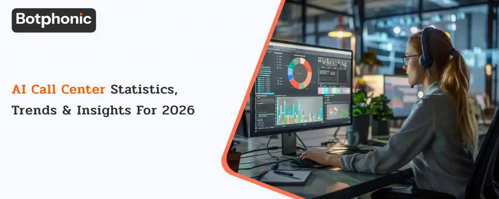 Vector infographic highlighting 2026 AI call center statistics, including market growth projections, rising AI-driven customer interaction rates, adoption of NLP, ML, speech analytics, and RPA technologies, and key performance improvements such as faster resolution times, higher automation, and increased customer satisfaction.