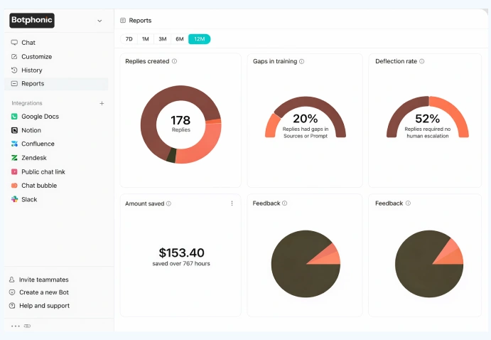 AI Handles Responses & Actions