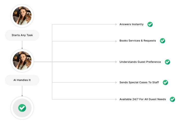 AI Voice Agent Answers Instantly
