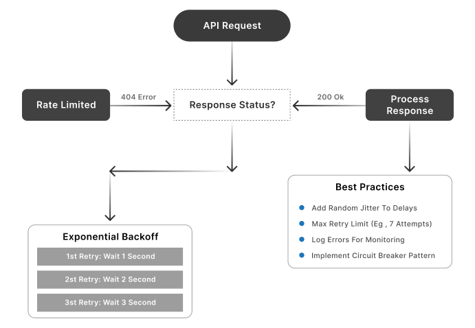 Apply AI Handling Rate
