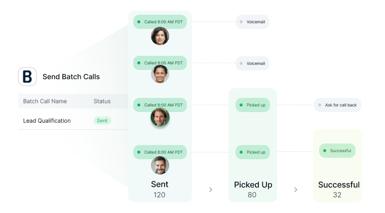 Batch Calling   Botphonic