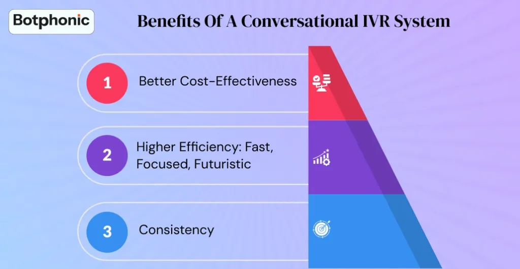 Benefits Of A Conversational IVR System.