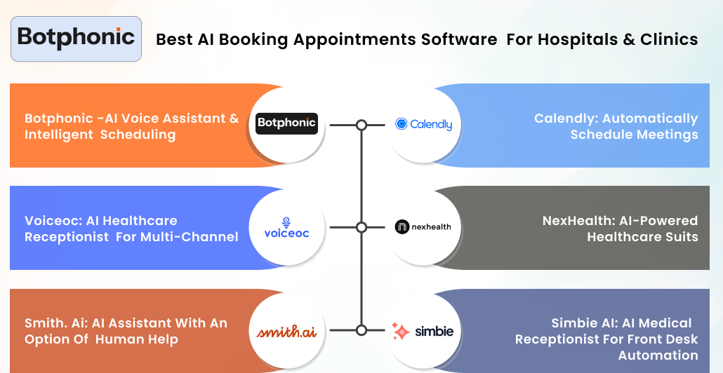 Best AI Booking Appointments Software for Hospitals & Clinics Botphonic