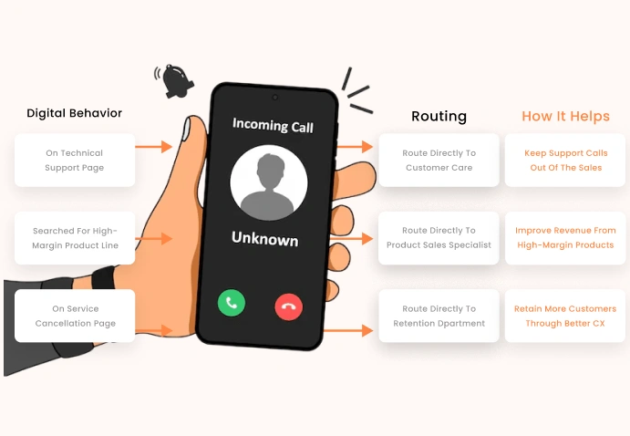 Caller Contacts Service Line