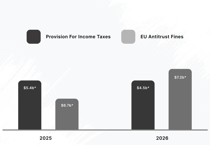 Campaign-Level Compliance Rules
